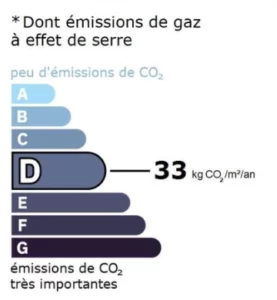 DPE local commercial : exemple d'étiquette climat