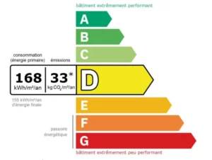 DPE local commercial : exemple d'étiquette énergie