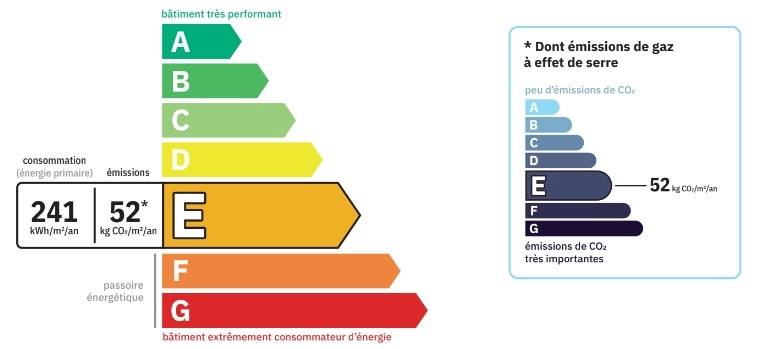 Exemple d'étiquette DPE E