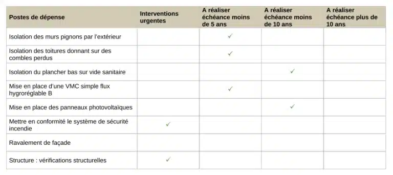 Exemple d'échéancier pour un plan pluriannuel de travaux dans le Nord