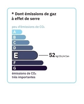 Calcul DPE : exemple d'étiquette climat E