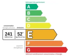 Calcul DPE : exemple d'étiquette énergie E